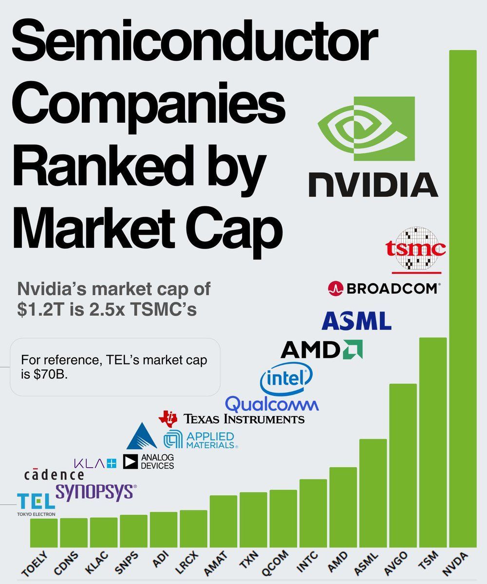 7 Major Semiconductor Trends Shaping 2025: The Industry Evolution