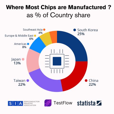 TSMC's Semiconductor Manufacturing Dominance: How Taiwan Became the Silicon Kingmaker