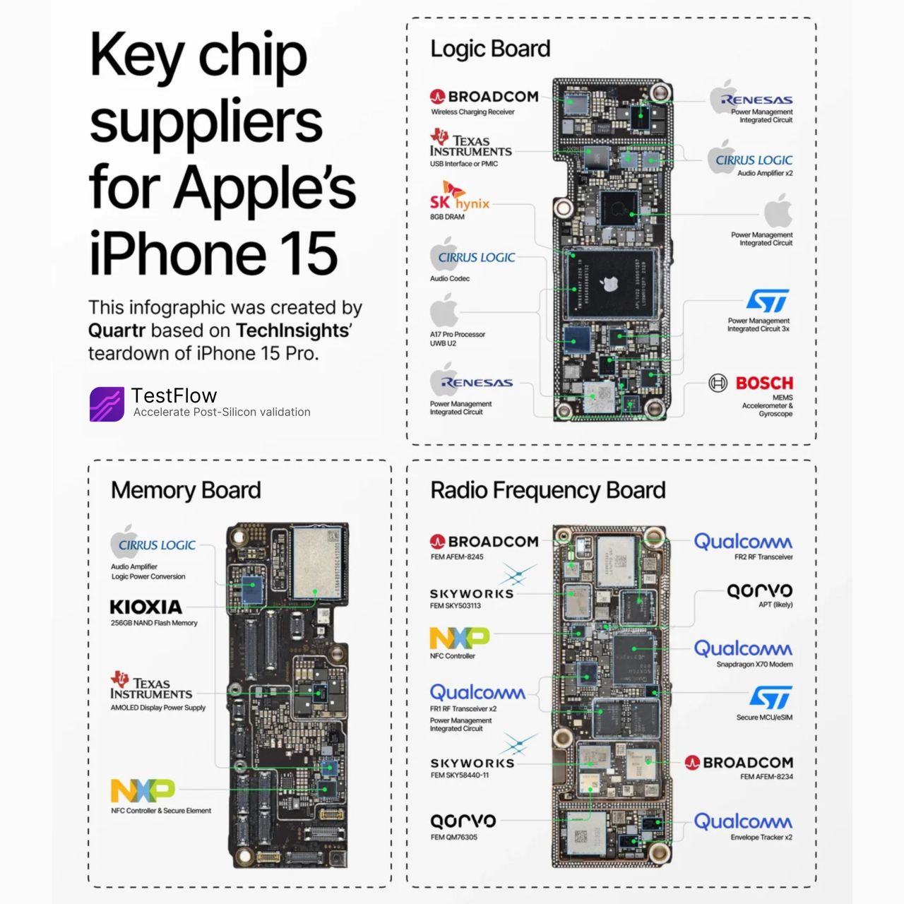 iPhone 15 Pro Chip Suppliers: The Global Network Behind Apple's Flagship
