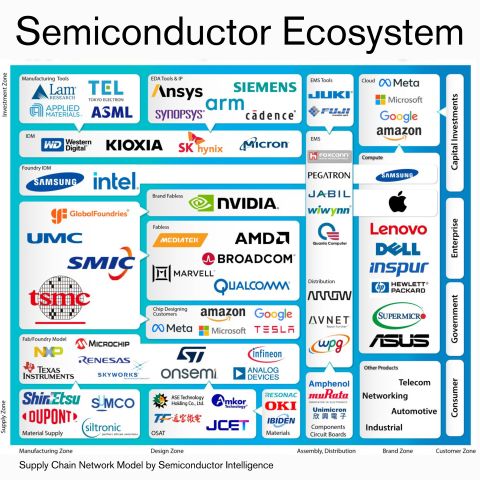 Time-to-Market in Semiconductors: Why Timing is Everything in the Chip Industry