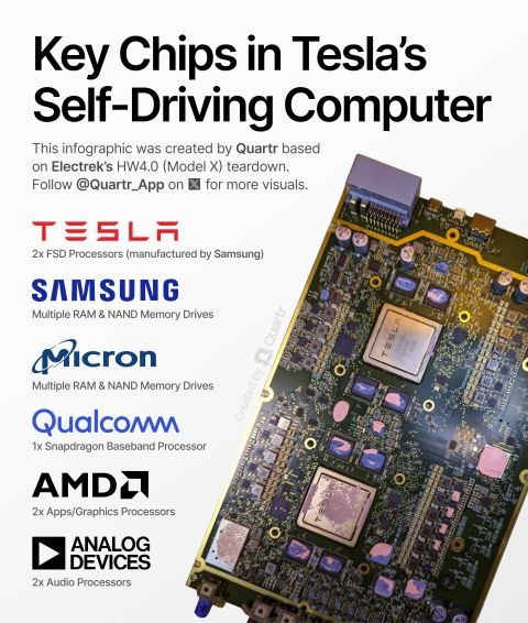 What Chips Run Tesla Autopilot? The Semiconductor Breakdown of Self-Driving Cars