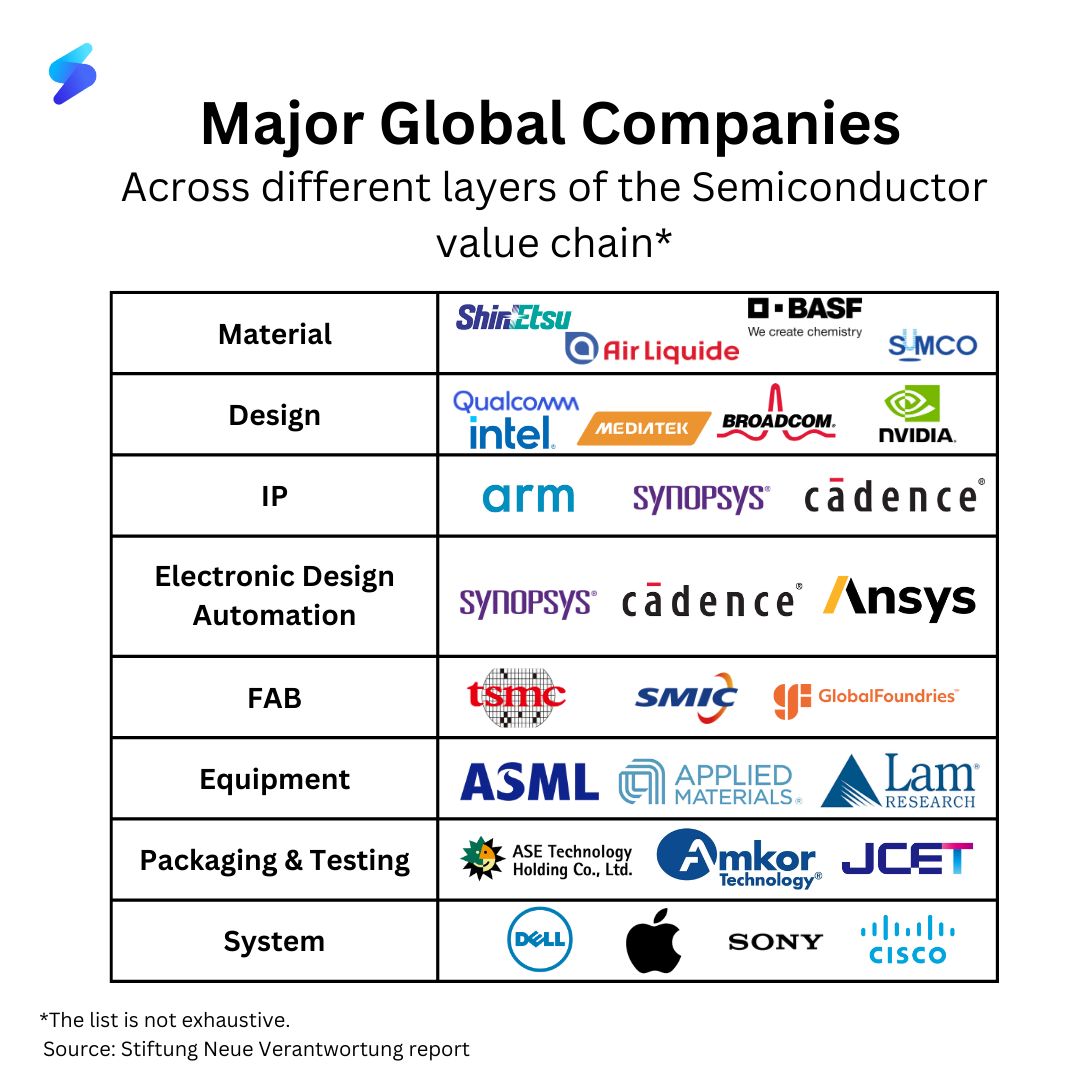 8 Layers of the Semiconductor Industry: Inside the $1 Trillion Chip Ecosystem