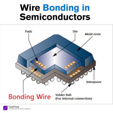 What's Wire Bonding: How Chips Actually Connect to the World