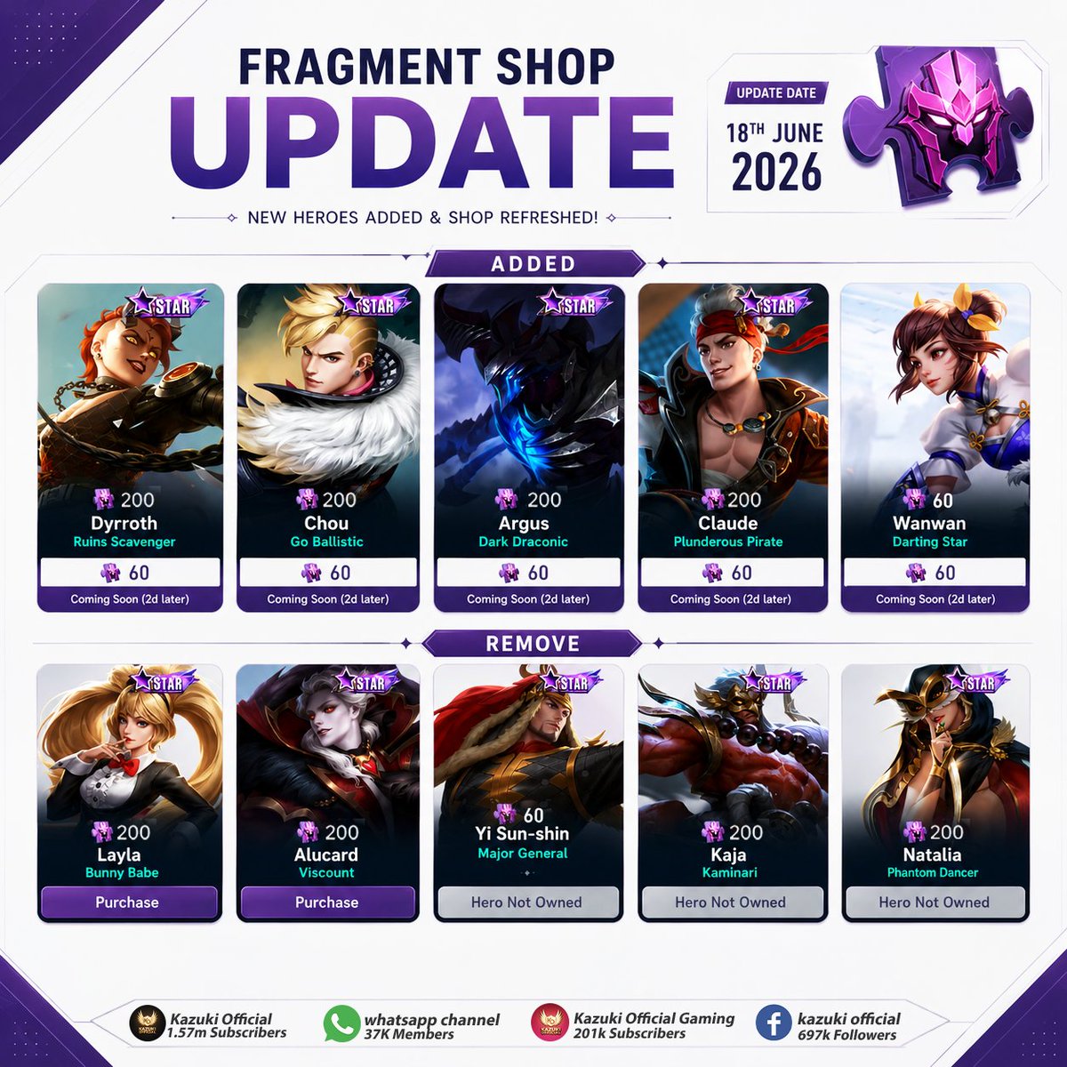 Kazuki Official: 🛍️ Fragment Shop refresh incoming! 🔥
New additions are on the way while several skins leave the rotation.
Which one