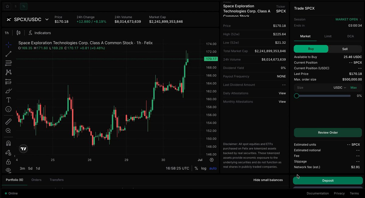 Felix: Fully on-chain SPCX DCA is now live
Trade spot equities with DCA orders via Felix here: https://t.co/dGAUtoegPy https:/