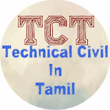 M. Boopathi
